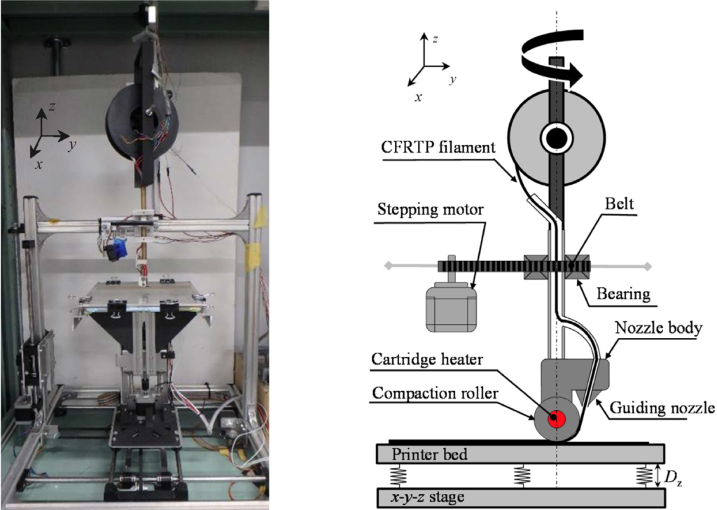 Available online - Paper - 3D compaction printing of a continuous carbon fiber thermoplastic - Bionics Group